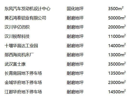 部分工程業(yè)績(jī)